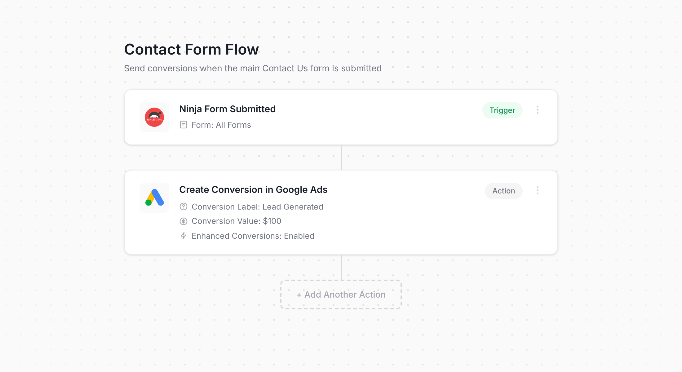 Converly workflow for Ninja Forms and Google Ads