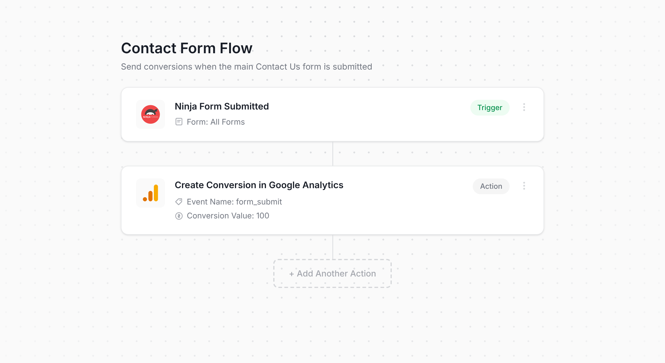Converly workflow for Ninja Forms and Google Analytics