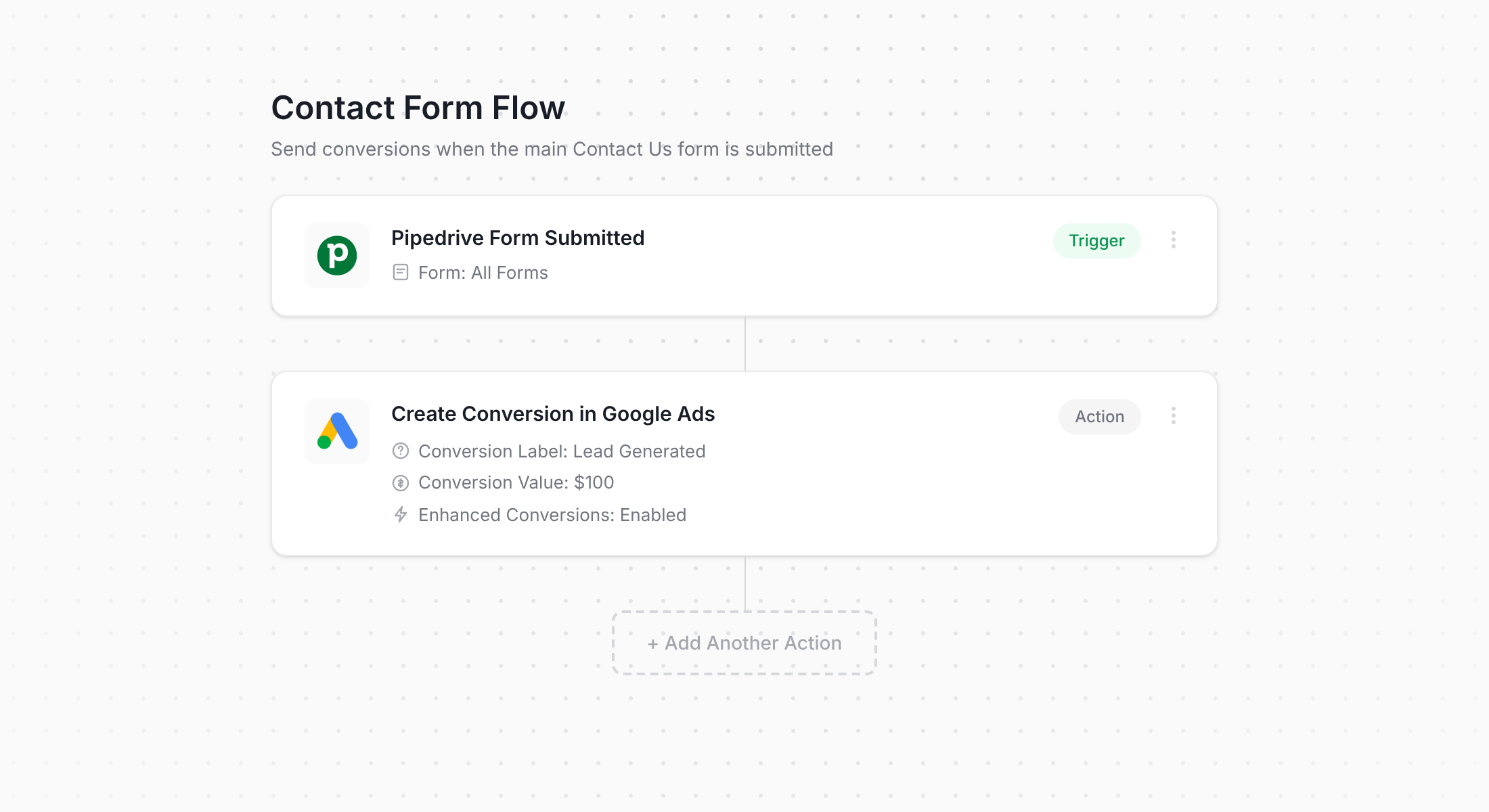 Converly workflow for Pipedrive and Google Ads