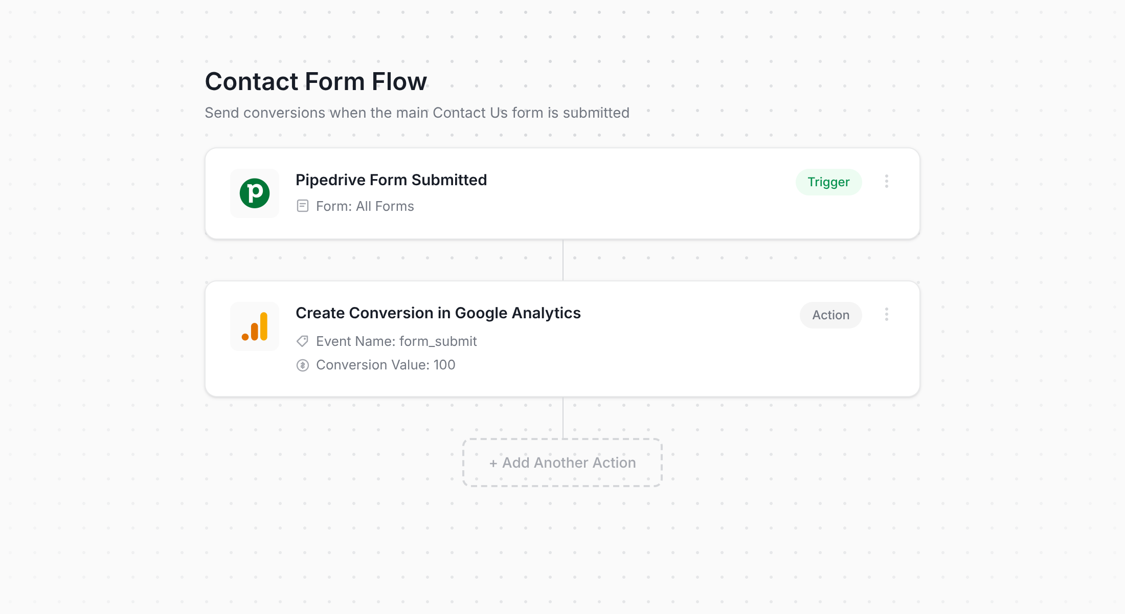 Converly workflow connecting Pipedrive Forms to Google Analytics