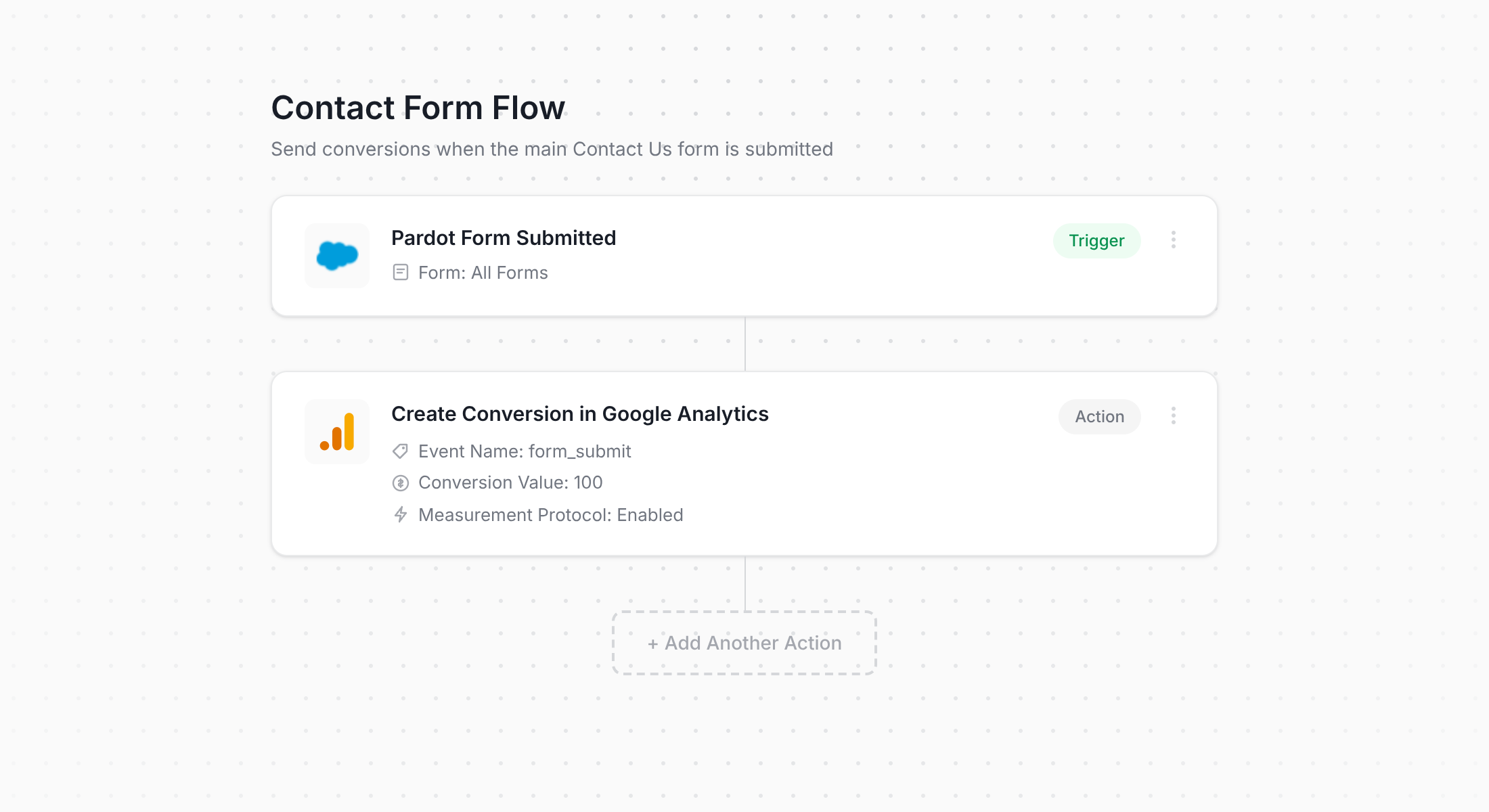 Converly workflow for Salesforce Account Engagement and Google Analytics