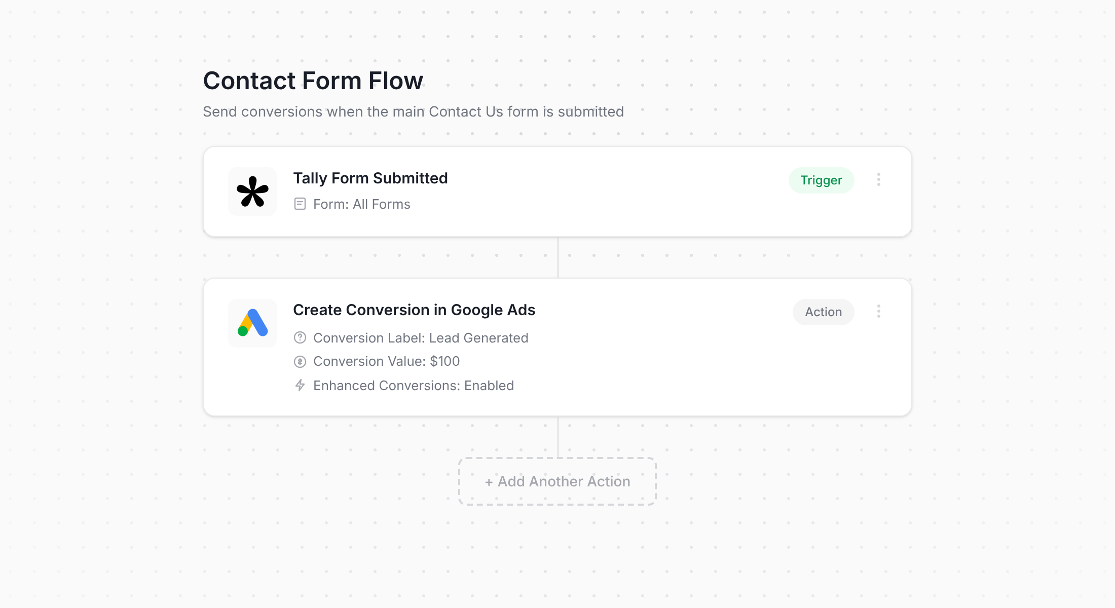 Converly workflow for Tally Forms and Google Ads