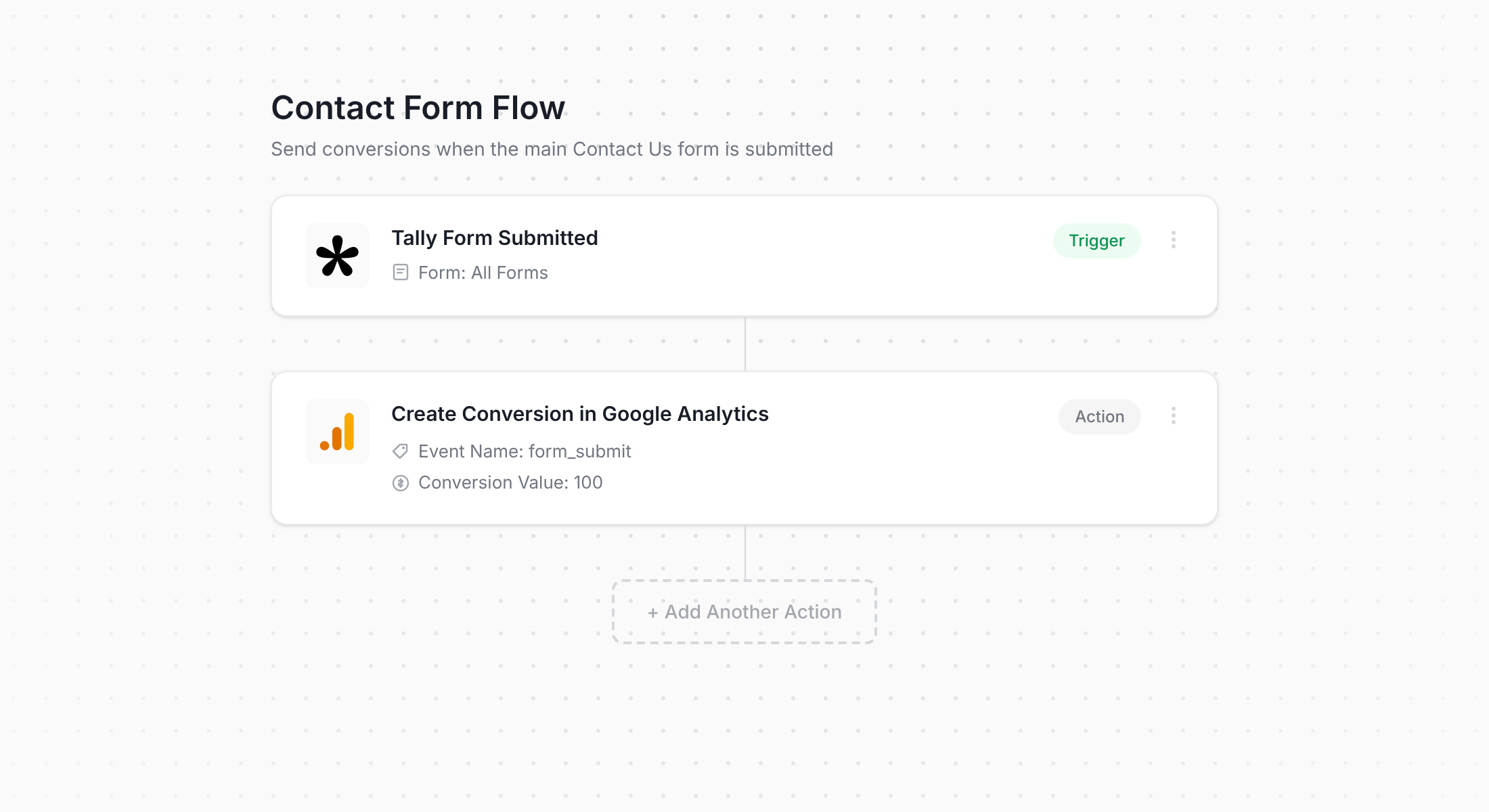 Tally Forms to Google Analytics workflow diagram
