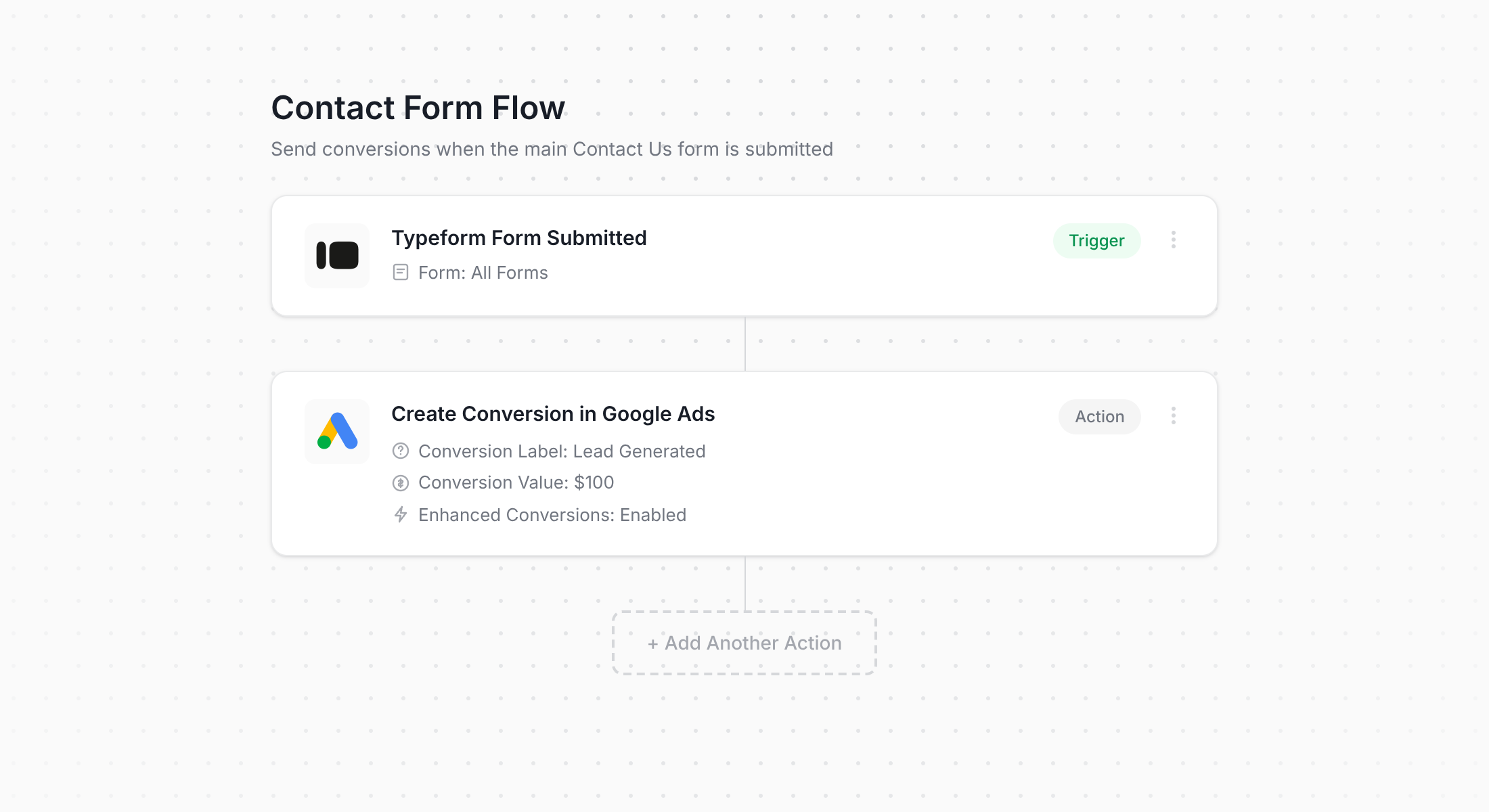 Converly workflow for Typeform and Google Ads
