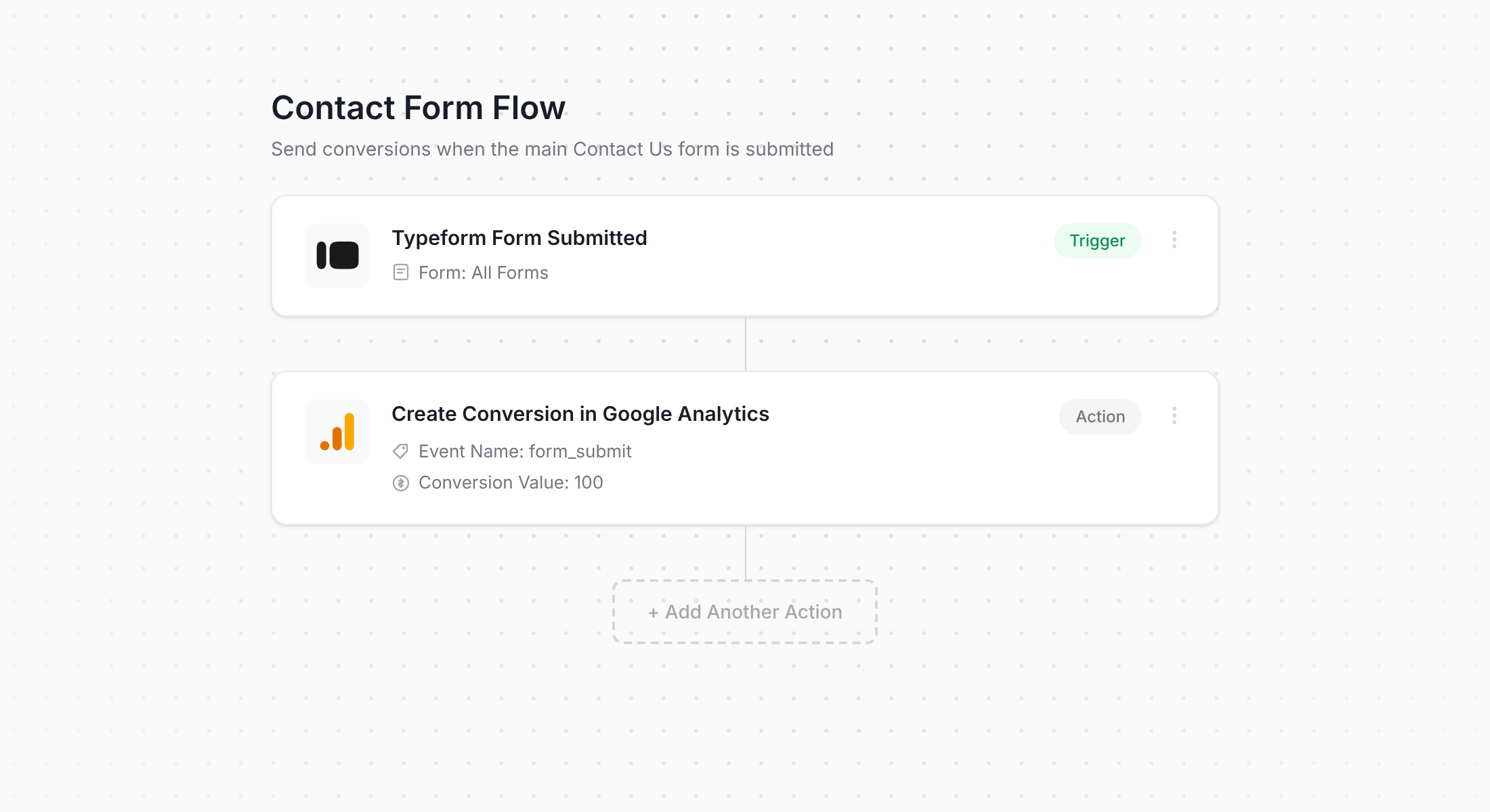 Typeform to Google Analytics workflow diagram