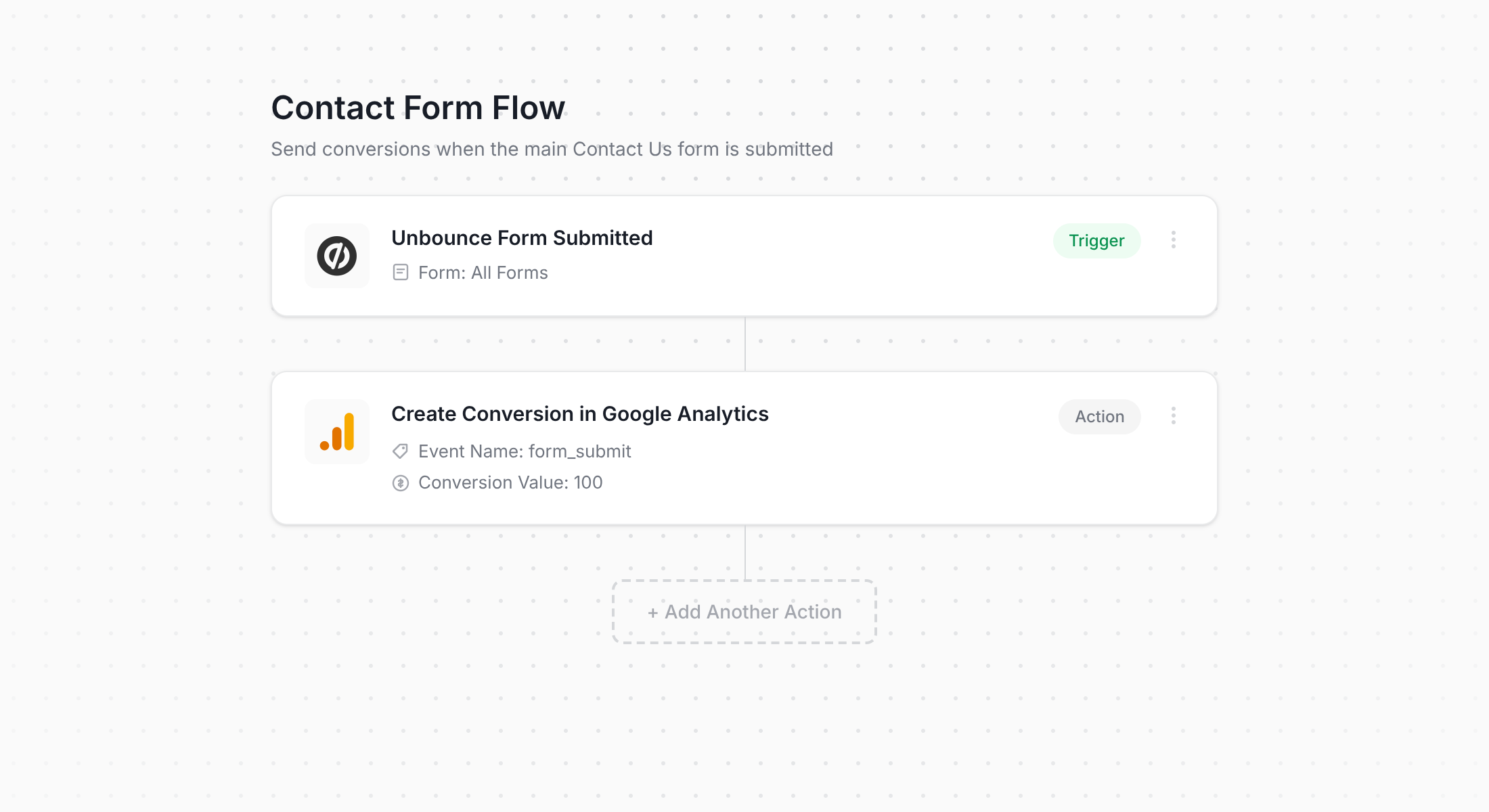 Converly - Unbounce Forms Workflow