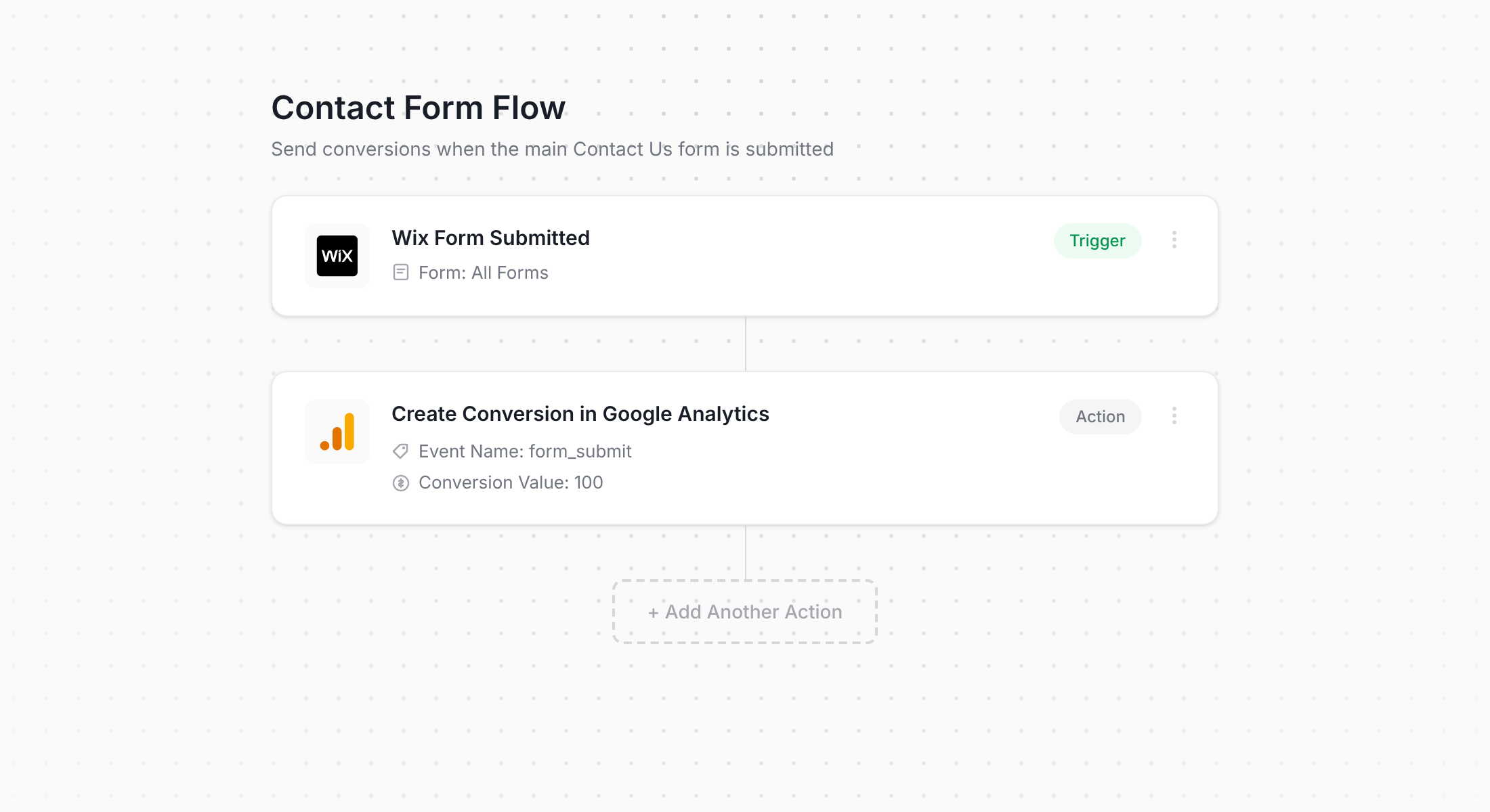 Converly - Wix Forms Workflow