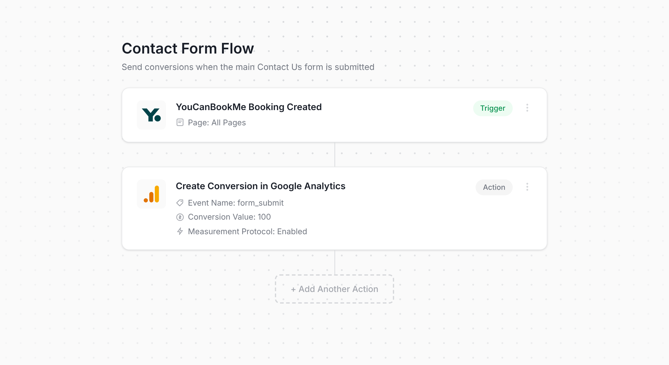 Converly - YouCanBookMe to Google Analytics Workflow