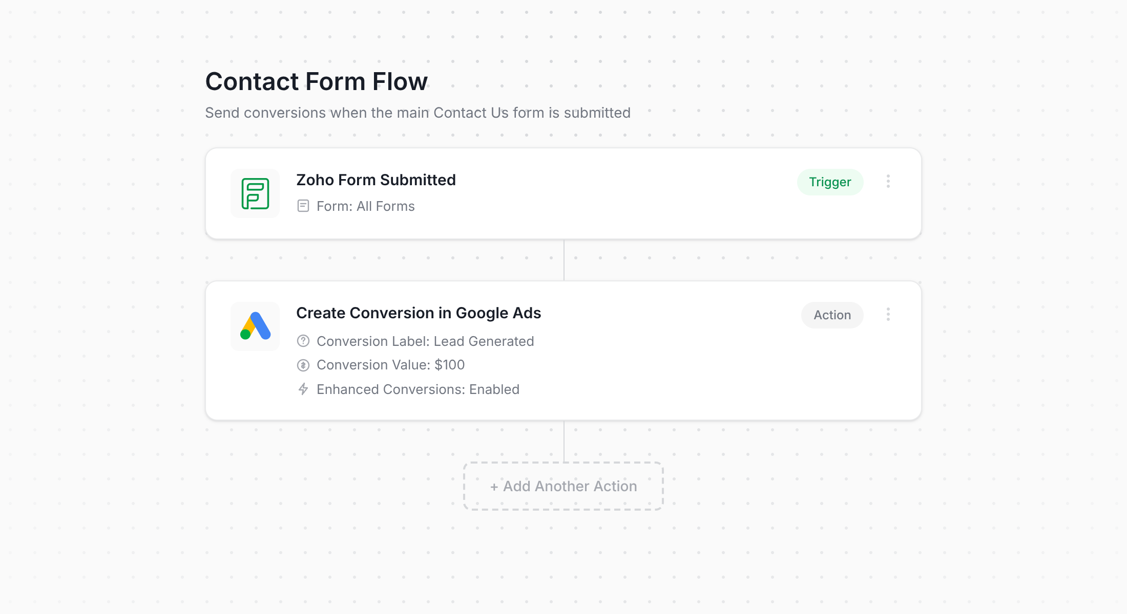 Converly workflow for Zoho Forms and Google Ads