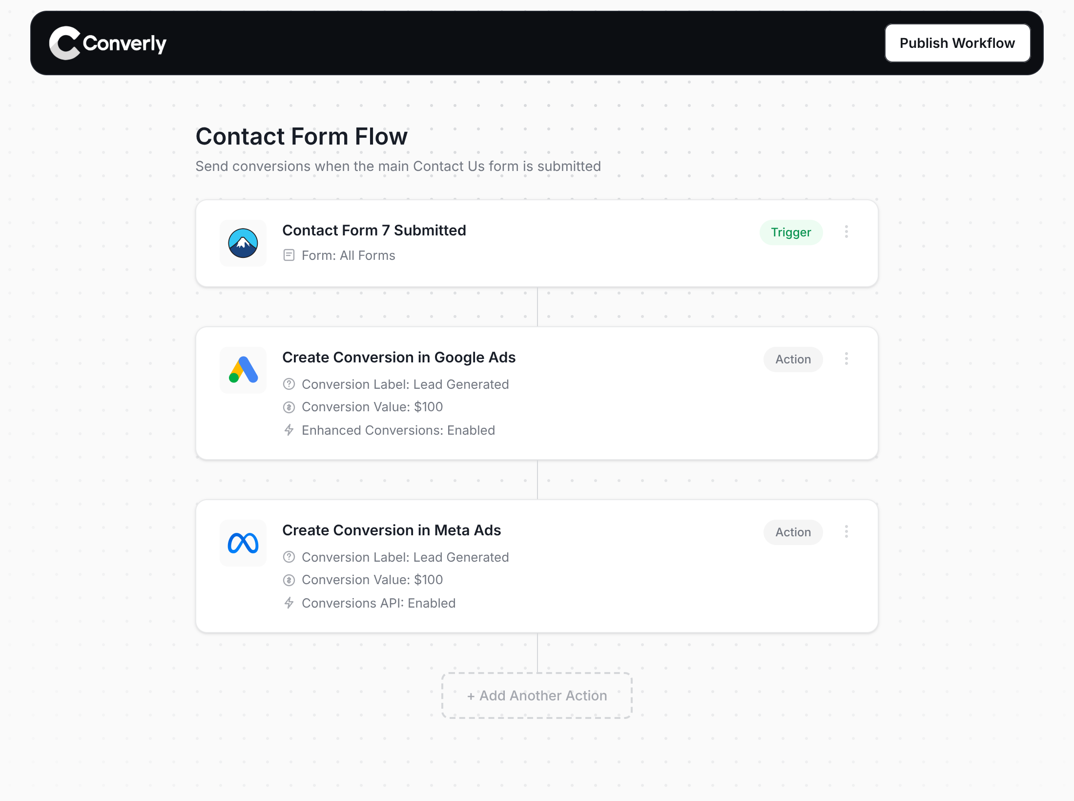 A Converly workflow sending Contact Form 7 conversions to ad platforms