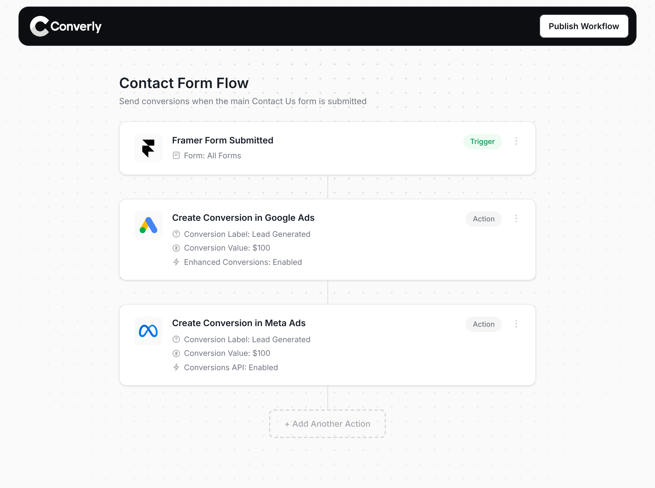 A Converly workflow sending Framer Forms conversions to ad platforms