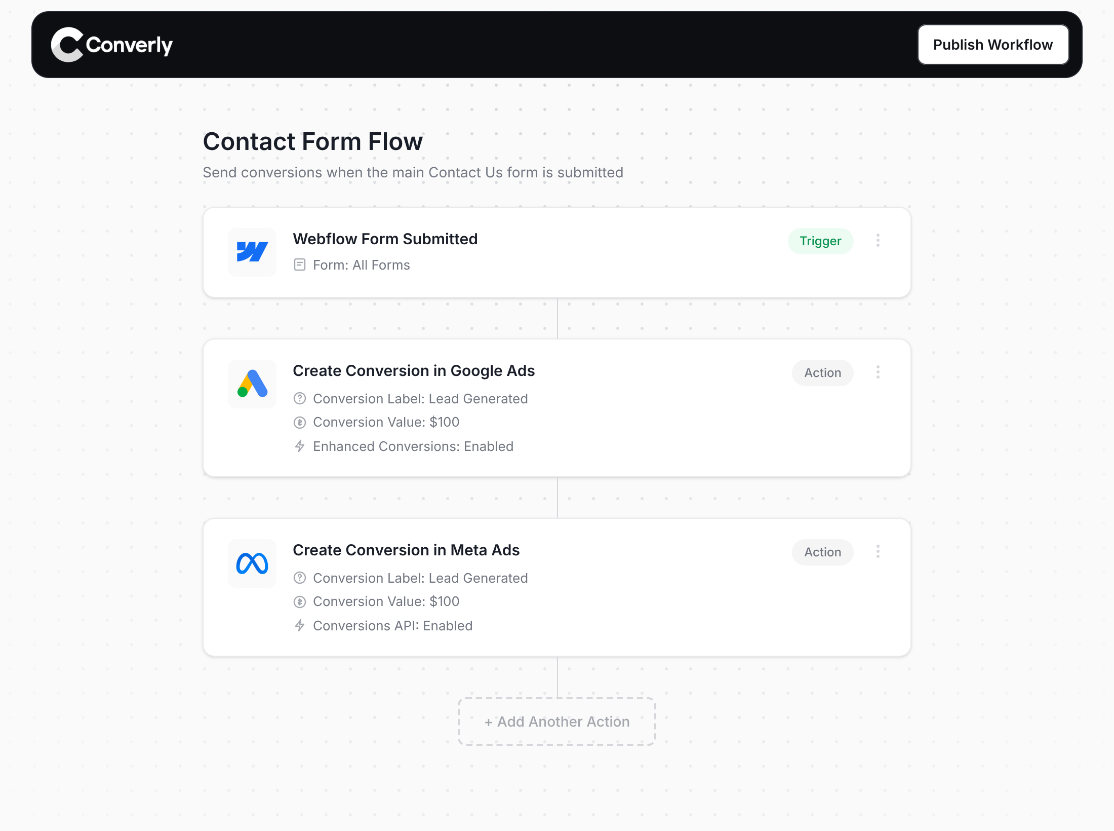 A Converly workflow sending Webflow Forms conversions to ad platforms