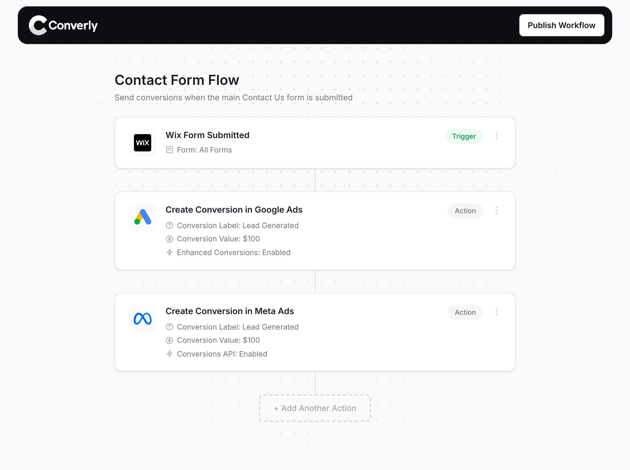 A Converly workflow sending Wix Forms conversions to ad platforms