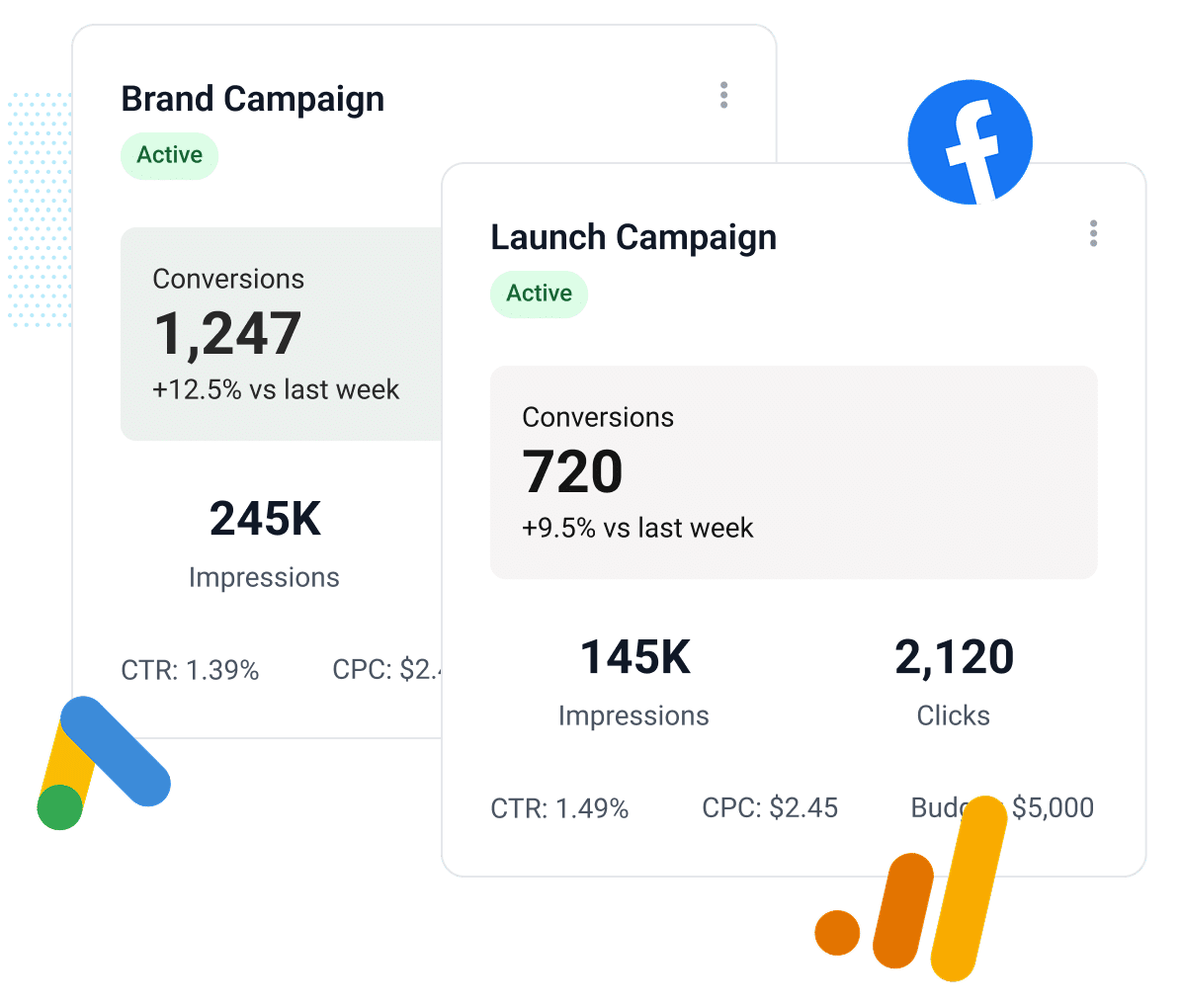 See Conversions in Ad Platform (1)